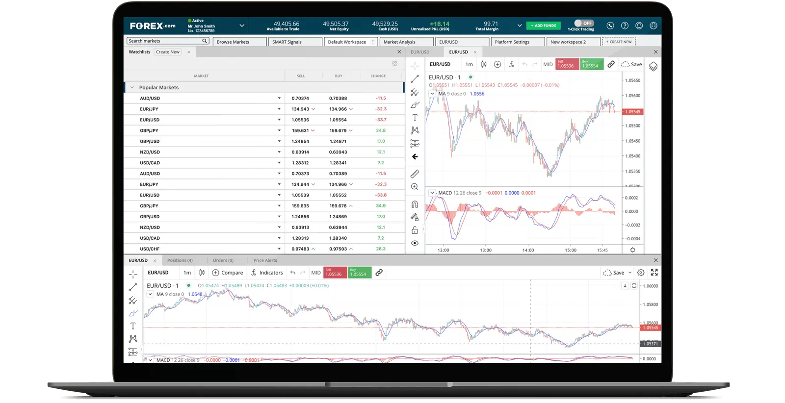 Laptop with TheBullsFX.com trading charts on the screen