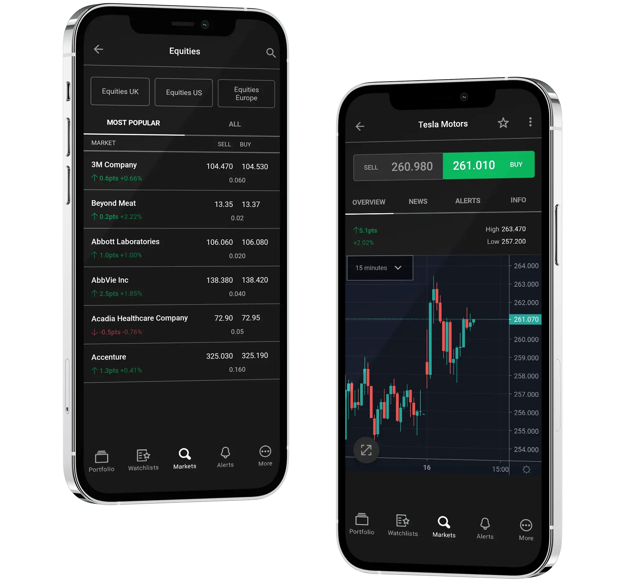 Mobile phones showing BullsFX mobile app