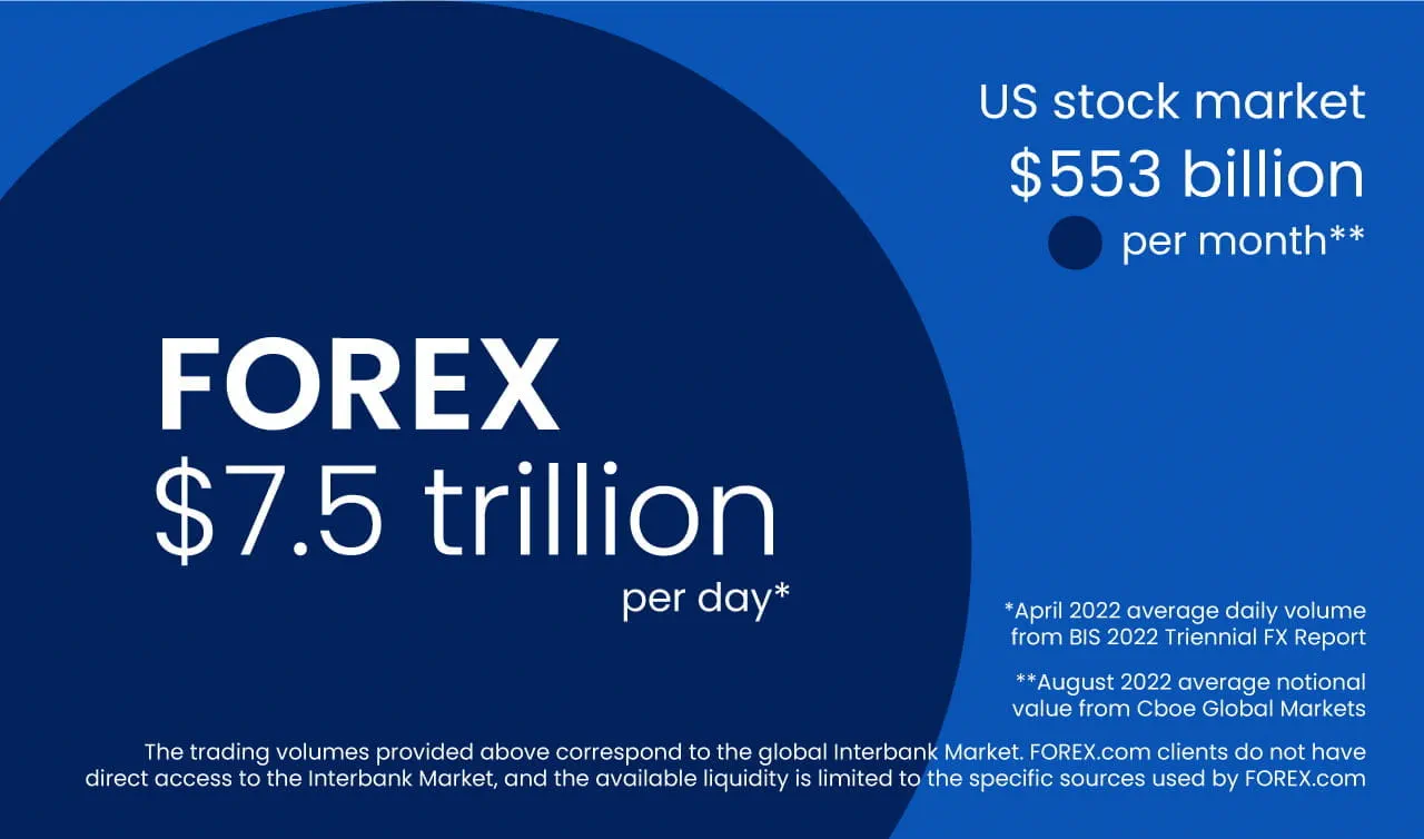 What is BullsFX